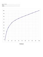 đồ thị môn truyền khối