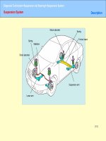 Bài giảng hệ thống treo