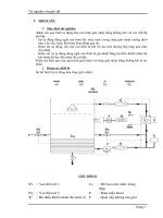 thí nghiệm chuyên đề