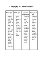 Công dụng của than hoạt tính (2)