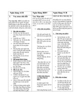 các sản phẩm cho vay tiêu dùng có bảo đảm