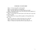 đánh giá việc thực hiện chính sách giao đất khoán rừng tại xã hương bình, huyện hương trà, tỉnh thừa thiên huế