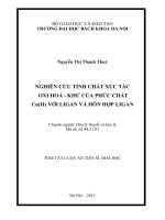 Nghiên cứu tính chất xúc tác oxi hóa - khử của phức chất Cu(II) với ligan và hỗn hợp ligan
