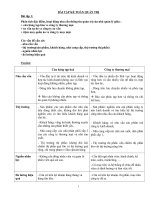 Bài tập kế toán quản trị