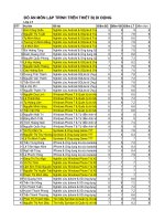 Đồ án môn lập trình trên thiết bị di động