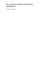 Các mức độ của động từ khuyết thiếu