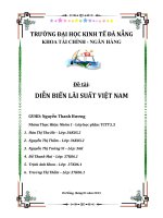 Biến động lãi suất Việt Nam