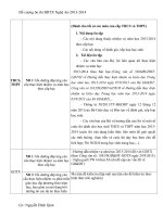 Đề cương ôn thi bồi dưỡng thường xuyên môn toán trung học cơ sở