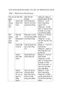 giáo trình và phát triển mo hình hợp tác xã