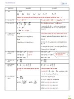 công thức kinh tế lượng