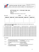 đề thi môn kinh tế học