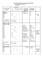 Đề thi học kỳ và đáp án lớp 10 có ma trận the second semester examination