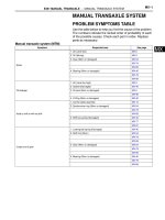 Toyota camry 2006 2011 e351 manual transaxle   hộp số sàn e351 trên toyota camry đời 2006 2011