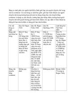 so sánh giữa các nguồn luật điều chỉnh về trách nhiệm người chuyên chở