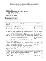 đề cương chương trình bồi dưỡng học sinh giỏi lớp 9