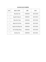 Khi sinh viên muốn trở thành doanh nghiệp thành đạt