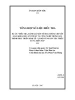 Điều tra, đánh giá một số hoạt động chuyển giao khoa học, kỹ thuật và công nghệ trong quá trình phát triển kinh tế xã hội vùng dân tộc thiểu số và miền núi   số liệu điều tra dự án