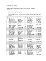 thực trạng tổ chức kế toán tại công ty kinh doanh than hải phòng