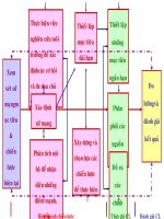 PHÂN TÍCH MÔI TRƯỜNG VÀ MIS