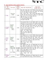 Đề cương ôn tập ngữ văn 9 KHII