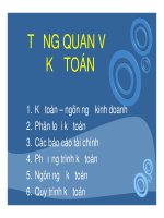 Bài giảng kế toán đại cương - Phần 2 Tổng quan kế toán