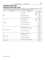 toyota rav4 1994-2000 manual transaxle - hộp số sàn trên xe toyota rav4 đời 1994-2000