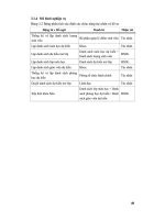 Đồ án xây dựng chương trình xếp thời khóa biểu bằng thuật toán di truyền - Phần 2