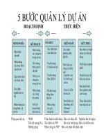 5 giai đoạn quản lý dự án đạt hiệu quả cao