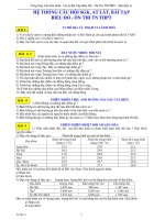 Ôn thi tốt nghiệp PTTH môn Vật lý