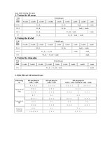 SINH HỌC LTĐH :TƯƠNG TÁC GEN