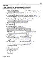 Toyota RAV4 1994 2000 diagnostics   hệ thống chuẩn đoán lỗi trên xe toyota RAV4 đời 1994 2000