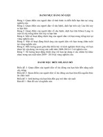 hoạt động thích ứng với hạn của người dân trong sản xuất nông nghiệp ở xã trung trạch và xã đại trạch, huyện bố trạch, tỉnh quảng bình