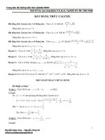 Bất đẳng thức Cô sy