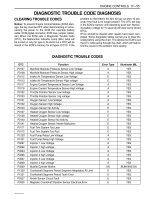 hệ thống điều khiển động cơ trang 55-151 trên xe matiz đời 2000 - 2013