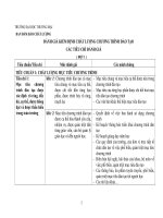 Đánh giá kiểm định chất lượng chương trình đào tạo  Đại học Thương mại