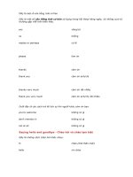 Một số câu tiếng anh cơ bản