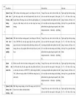 De tai Project 1(2011-2012)(2) pdf