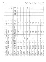 Thủy lực sông ngòi part 9 ppt