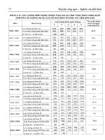 Thủy lực sông ngòi part 3 potx