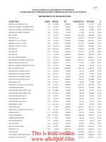 board of investment_part5 potx