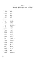 Phân tích, thiết kế và lập trình hướng đối tượng_phụ lục 5 pptx