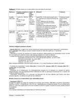 TRAITEMENT DE L’ACNÉ PAR VOIE LOCALE ET GÉNÉRALE - part 3 doc