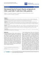 Báo cáo hóa học: 