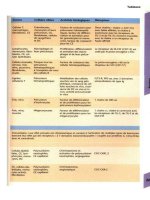 Atlas de poche d immunologie - part 10 pptx