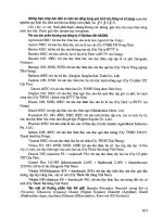 Từ điển sử dụng thuốc bảo vệ thực vật ở Việt Nam part 3 pot