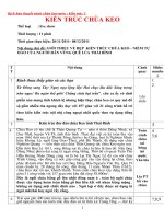 kich ban chua keo dùng dể nói thuyết trình doc