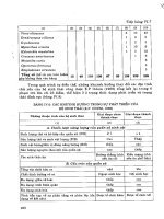 Cơ sở sinh thái học part 8 doc