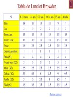 Les brûlures en phase aiguë - part 7 pptx