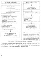 Quản lý đô thị thời kỳ chuyển đổi part 10 pptx