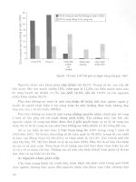 Sức khỏe sinh sản part 5 ppt